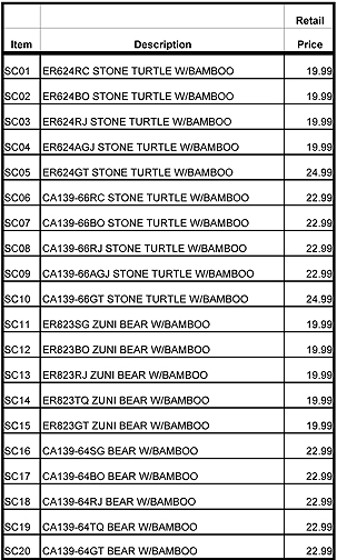 SC01 Display Prices